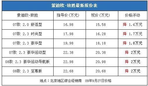 \[北京\]动感中型车 蒙迪欧-致胜最低仅售15.6万