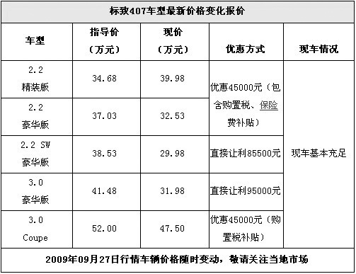 标致407最高优惠达9.5万元 原装进口现可提车