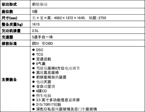 马自达CX-7参数配置曝光 11月上市销售