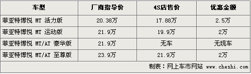 菲亚特博悦国庆大促销 全系最高优惠2.5万