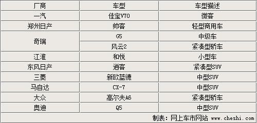 国庆长假后集中发布 10款新车十月上市