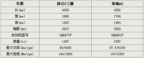 高尔夫6/国产C5 10月上市新车抢先看!\(6\)