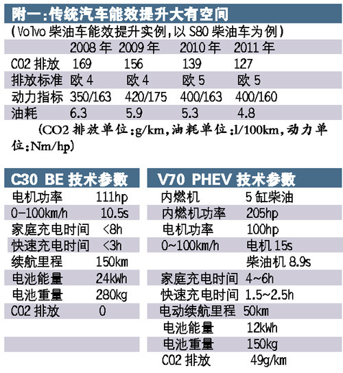 电动时代--瑞典歌德堡亲身体验VOLVO电动车