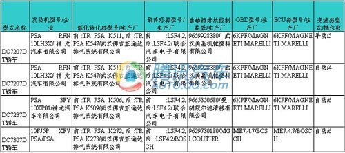 或售17万元 国产雪铁龙C5将产3种排量