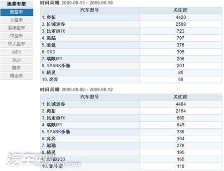 车展已去“双节”将至 汽车传播升温初显其势