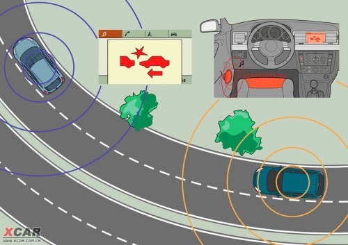 车辆行驶零碰撞 通用汽车的未来技术V2V