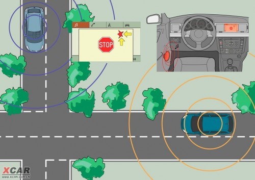 车辆行驶零碰撞 通用汽车的未来技术V2V\(2\)