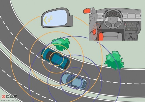 车辆行驶零碰撞 通用汽车的未来技术V2V