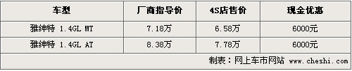 新雅绅特仅售5.98万 详解新老款配置差异