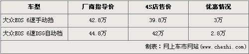 月光女神大众-EOS 最高降3万元 最低不足40万