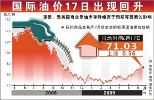 国际油价月跌8% 国庆前后国内油价下降几成定局