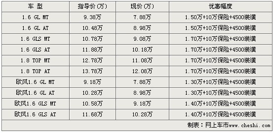 赛拉图送人员险 累计优惠2.15万元