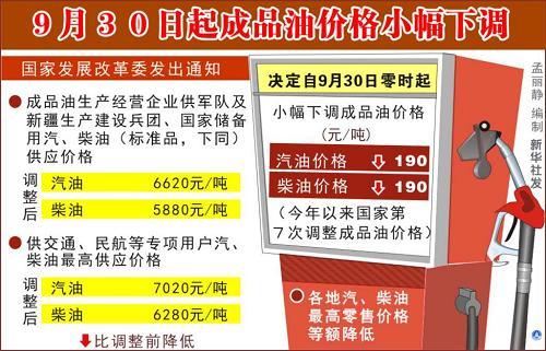 成品油价格再作调整　北京93#汽油下调0.15元