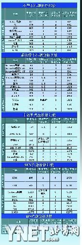 内置汽滤更省心　外置汽滤便宜