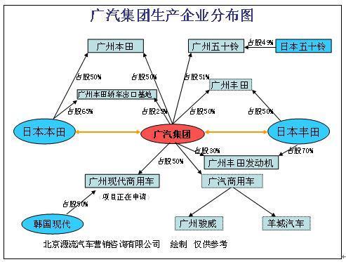 中国汽车市场战国形势分析之广汽集团篇