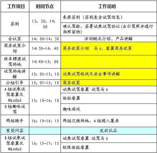 一汽马自达全系疯狂试驾会 多停多优惠