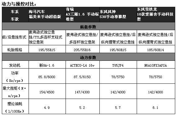 “金九”旺季  4款7万元中级车大比拼