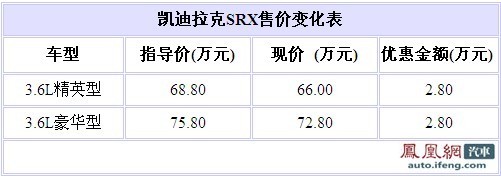 凯迪拉克SRX在广州最高优惠现金3万元