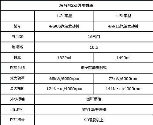 海马M2上市前瞻 预计售价4-7万元