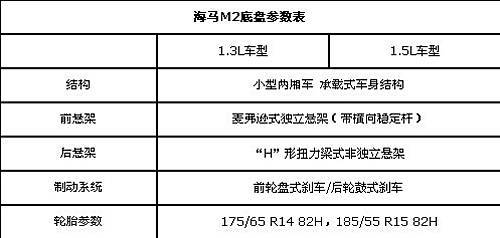 海马M2上市前瞻 预计售价4-7万元