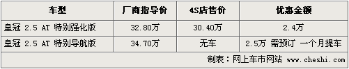 丰田新皇冠将推新款 现款最高降价2.5万元