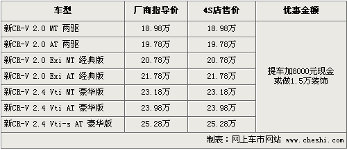 国庆假期17款热卖SUV车型行情速递