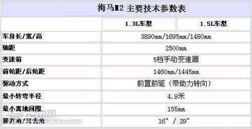 外形酷似马自达2  海马M212月上市