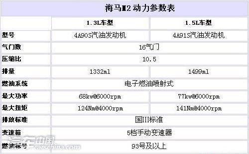 外形酷似马自达2  海马M212月上市