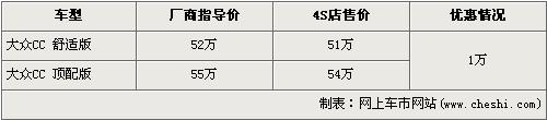 \[北京\]大众CC进口轿跑全系降1万 4S店现车紧张