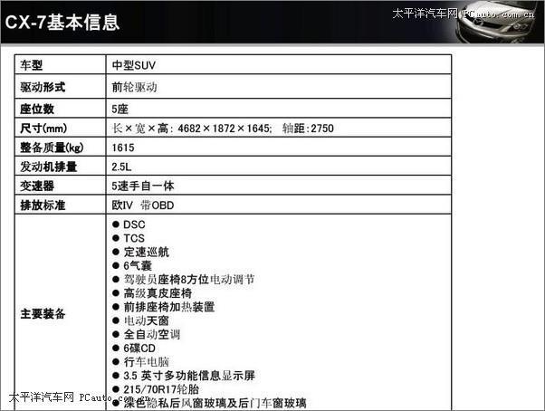 11月上市预售28万 进口SUV马自达CX-7配置曝光