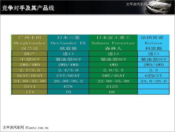 11月上市预售28万 进口SUV马自达CX-7配置曝光