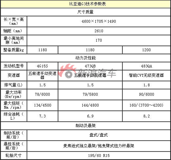 非看不可 10月四款重磅新车提名\(2\)