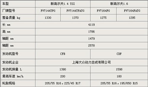 非看不可 10月四款重磅新车提名