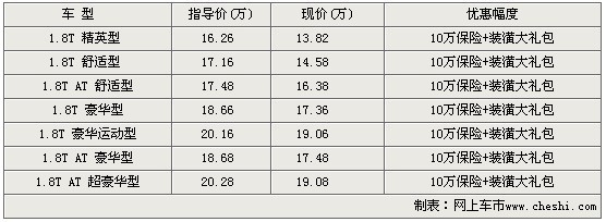 名爵MG7全系大优惠 返现高达1.8万元