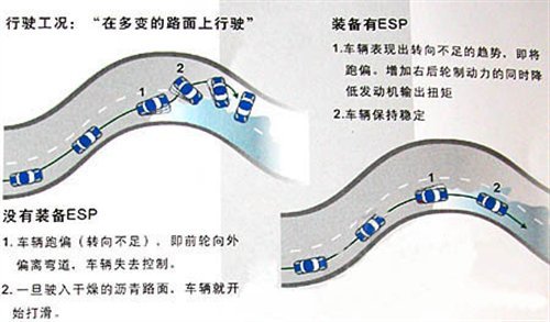 紧凑/中型/SUV 5款配备ESP的最便宜车型