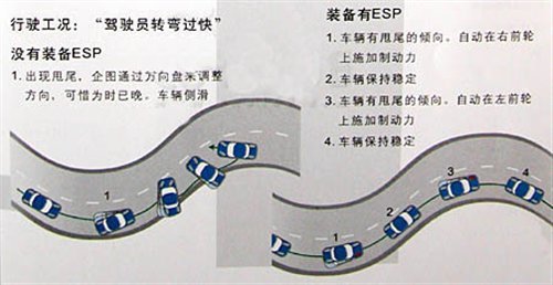 紧凑/中型/SUV 5款配备ESP的最便宜车型