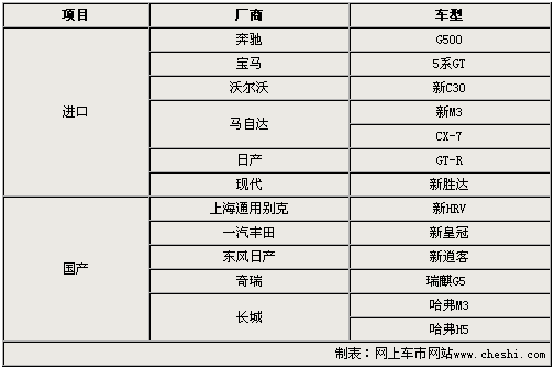 宝马5系GT/新HRV领衔 13款车广州车展上市
