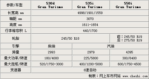 宝马5系GT参数图片曝光 11月23日上市