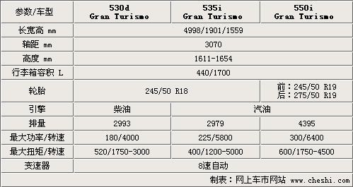 宝马5系GT 11月23日上市 参数图片曝光