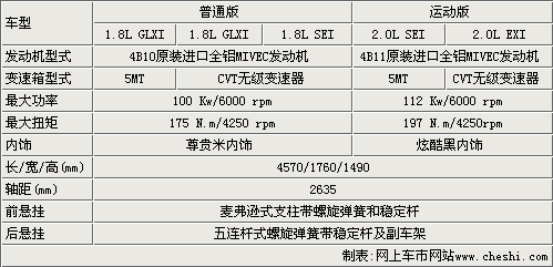 蓝瑟翼神展车到店 4S店接受预订订金一万