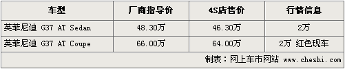 英菲尼迪G37全系优惠2万元 最低46.3万