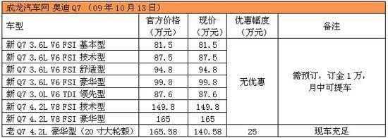 奥迪-Q7最高优惠25万 现车月中到店