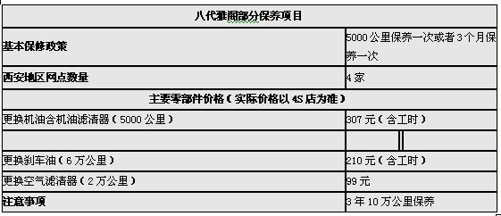 本田雅阁八代终现降价 最高优惠1.4万元