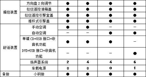 江淮和悦配置/参数公布 RS车型18日上市\(2\)