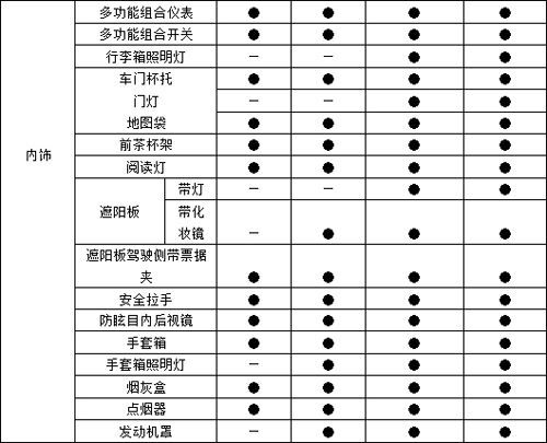 江淮和悦配置/参数公布 RS车型18日上市\(2\)