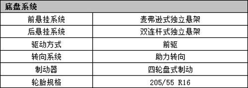 江淮和悦配置/参数公布 RS车型18日上市\(2\)