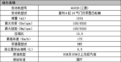 江淮和悦配置/参数公布 RS车型18日上市\(2\)