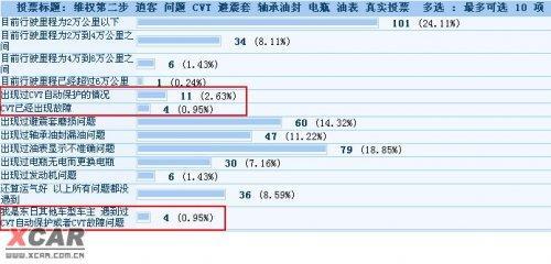 东风日产逍客疑陷CVT变速箱“故障门”\(3\)