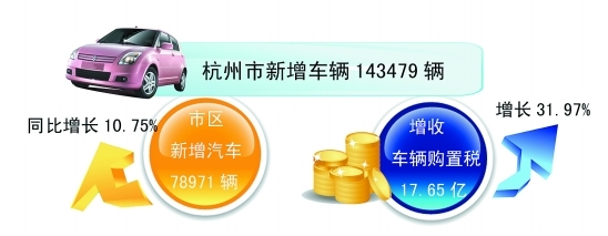 9月车市井喷 前3季全国汽车销量超去年全年