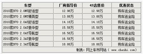 2010款奔腾B70已现优惠 4S店购车送保险